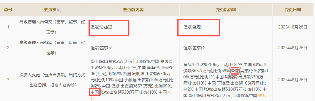 百亿私募大佬但斌身份职务双调整：成香港居民，卸任总经理