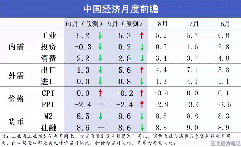 2025年经济收官展望：全球趋势与国内政策动向分析