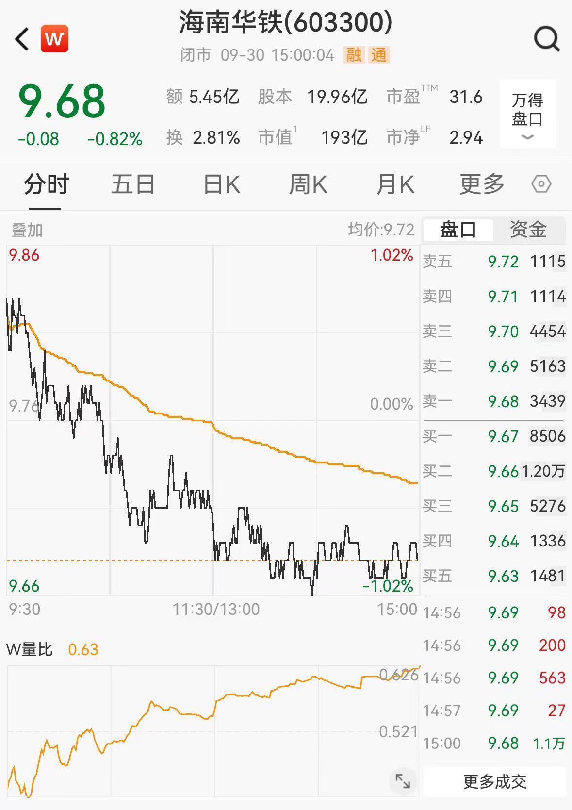 海南华铁36.9亿算力协议终止，大股东增持引市场关注