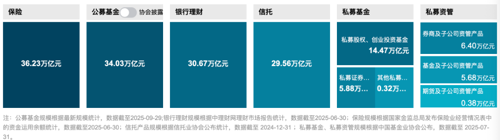 2025年险资调研揭秘：一季度4350次调研背后的投资逻辑