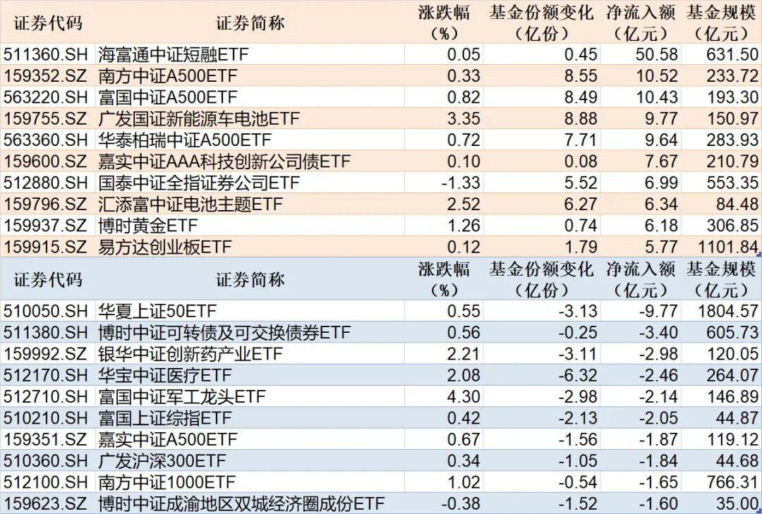 9月30日ETF资金流向分析：净流入/流出排名及行业趋势