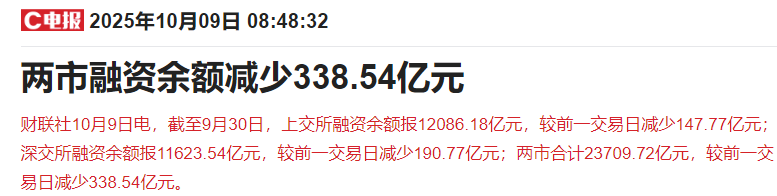A股站上3900点！中芯国际跳水，全球股市创新高背后的逻辑