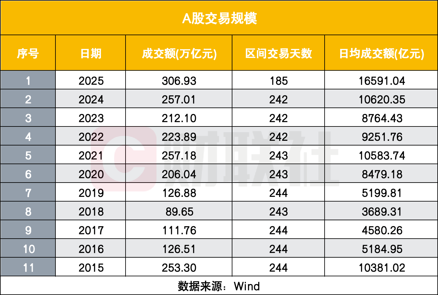 A股十年新飞跃：突破3900点，五大变革引领资本市场新格局