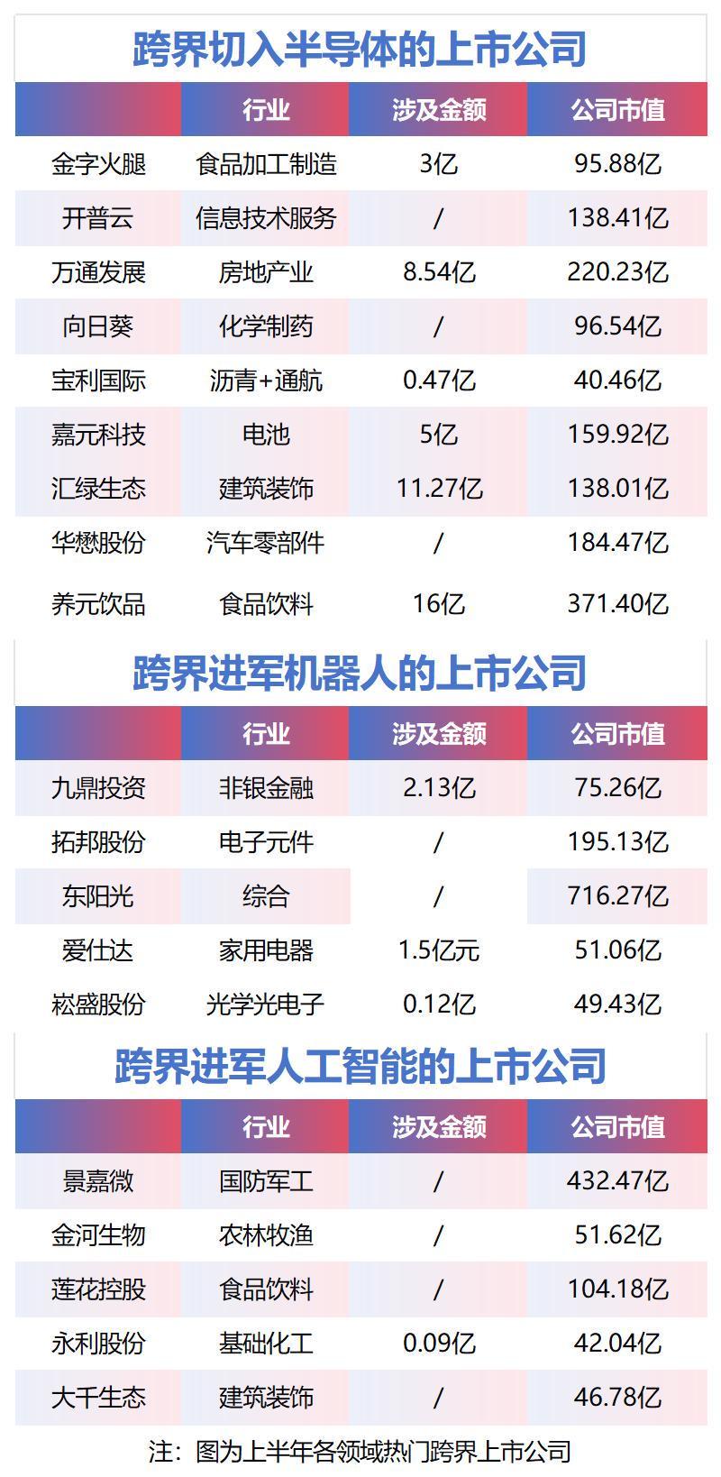 A股跨界热潮：半导体、AI成新宠，风险与机遇并存