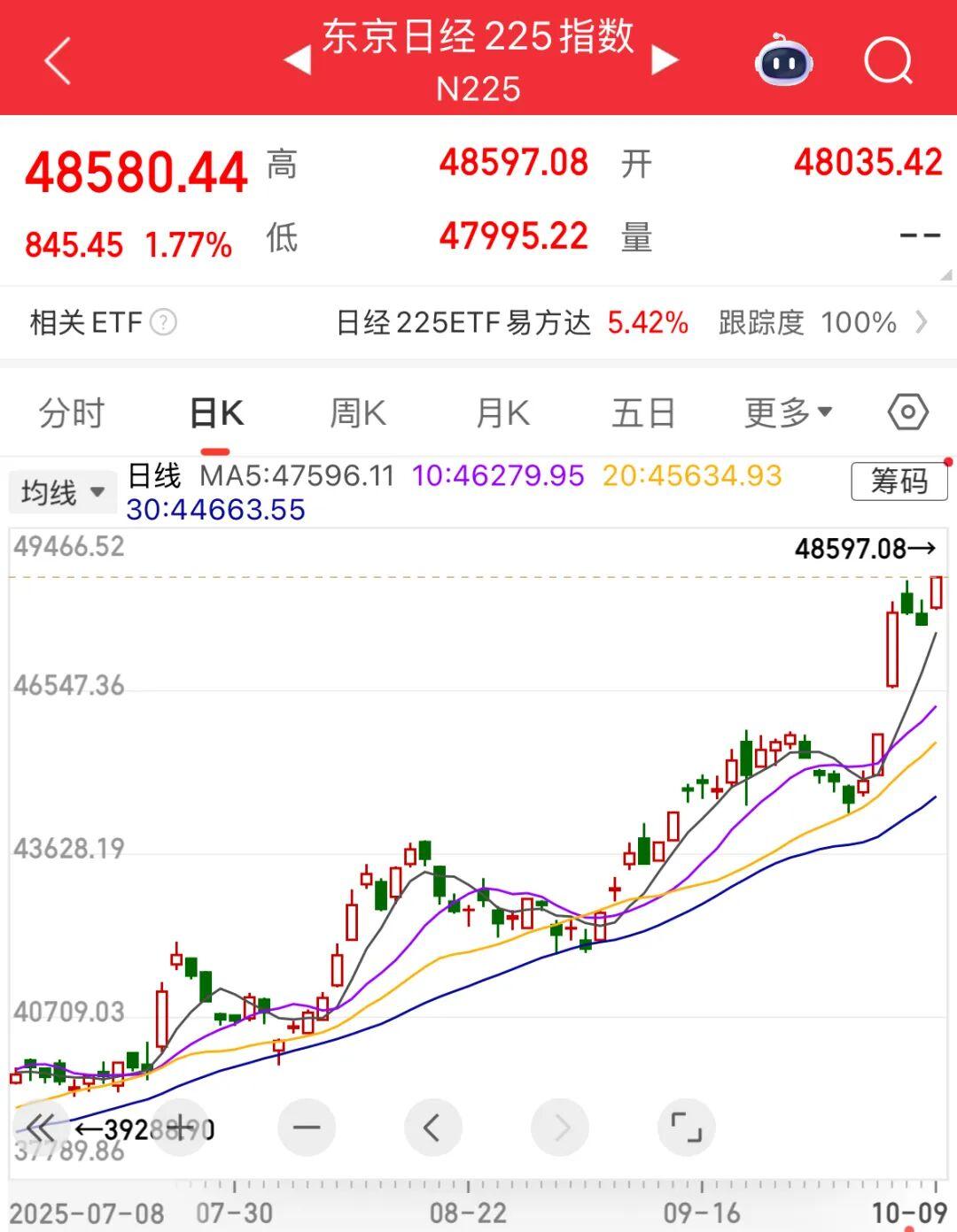 “高市行情”掀起日本股市上涨热潮