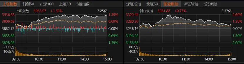 A股突破3900点！后市走势分析与投资机会解读