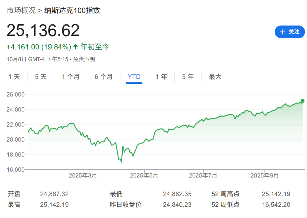 英国央行警示：AI估值虚高，数据中心瓶颈或致股市回调