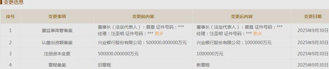 银行理财市场激战：兴银理财增资百亿，行业格局生变