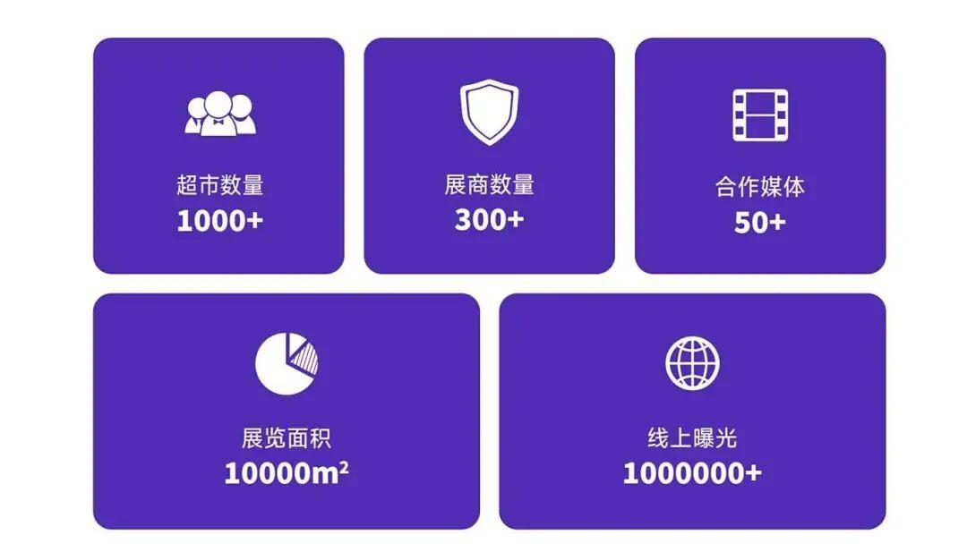 中国（合肥）零售供应链博览会：1000+超市，300+展商齐聚