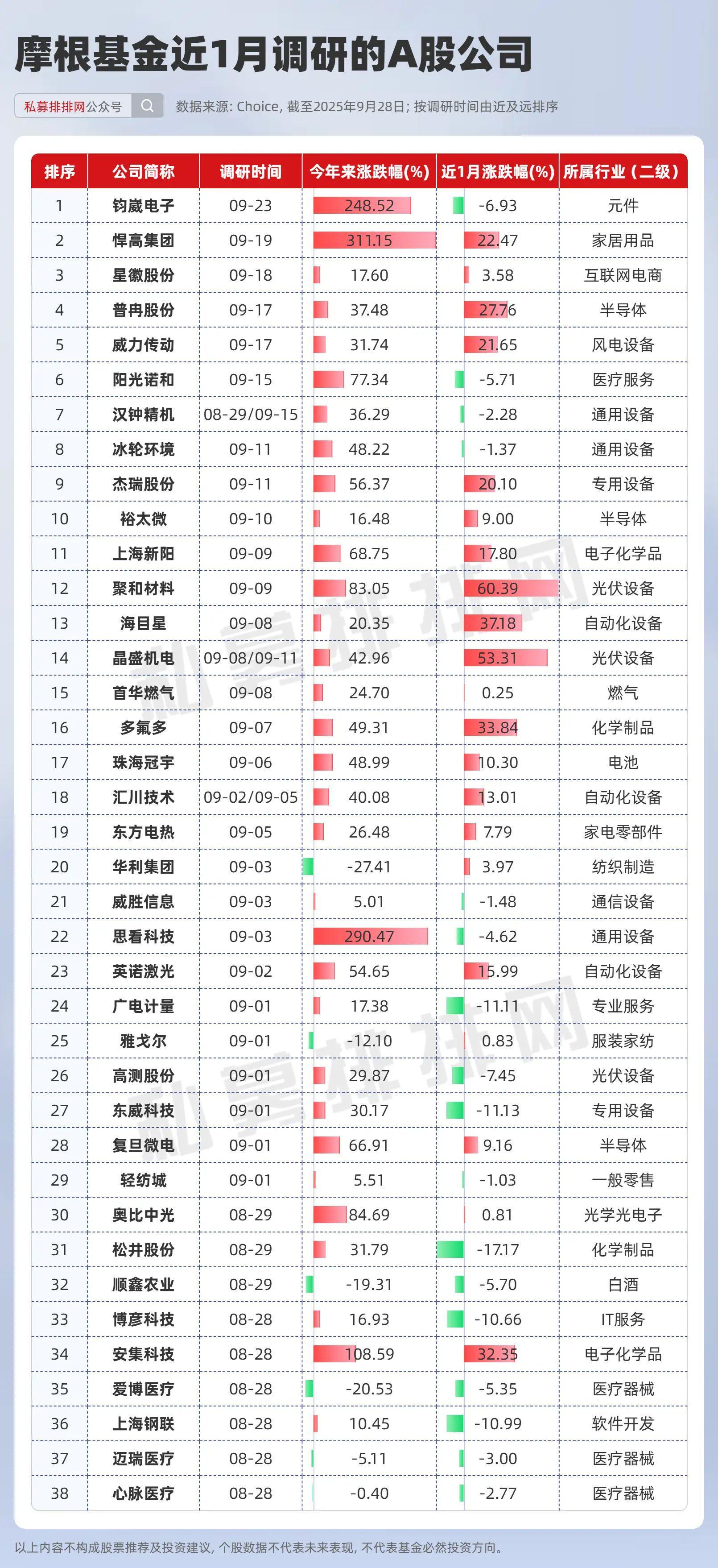 摩根士丹利等外资公募A股调研：半导体板块成投资焦点