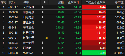 锂电池板块走势图