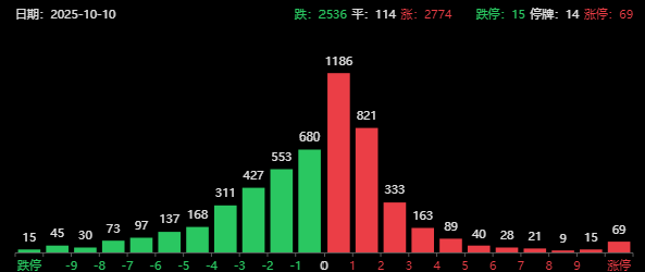 大盘指数走势图