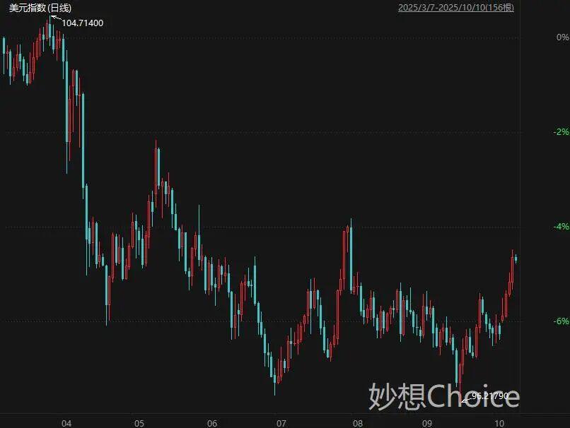 A股科技股暴跌解析：高位风险与融资杠杆双压