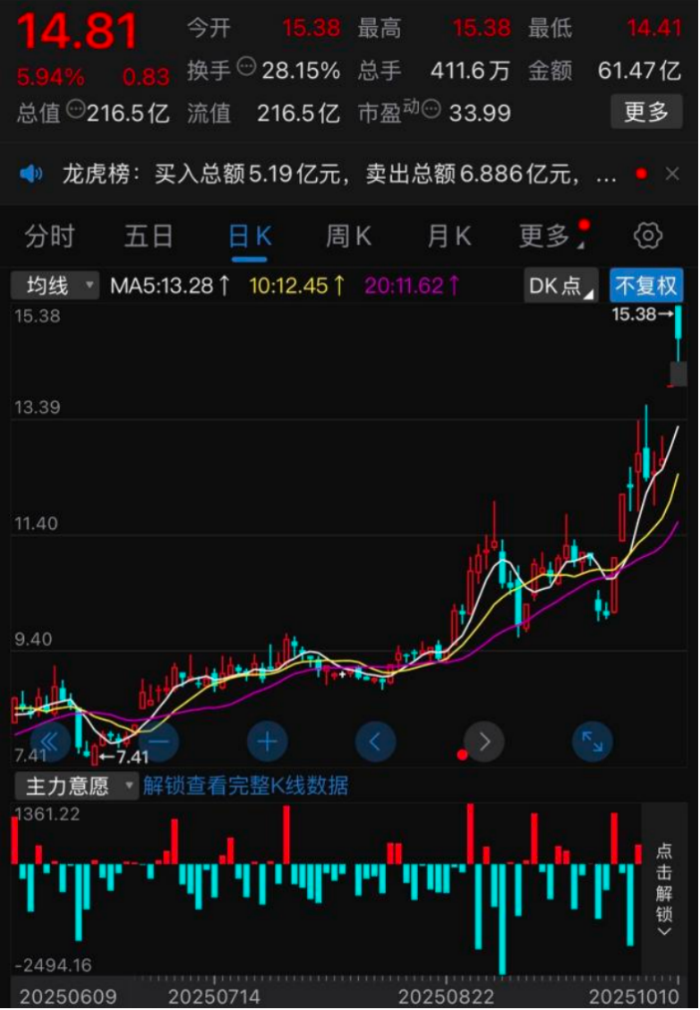 永鼎股份：游资撤退背后的业绩波动与市场挑战