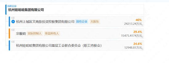 宗馥莉正式辞任娃哈哈董事长职务，股权结构调整引关注