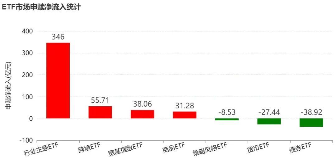 节后机构调仓大动作：行业主题ETF吸金超20亿，科创芯片成焦点