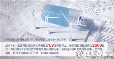 储能电芯市场火热：订单排至明年，行业迎来爆发期