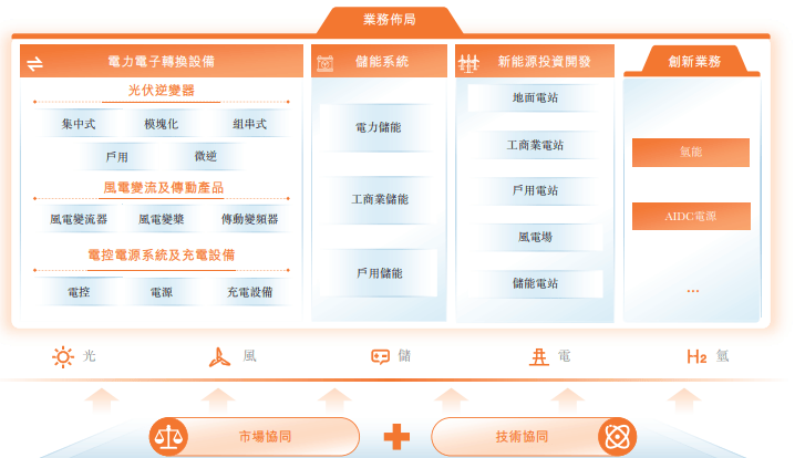 阳光电源应收坏账激增127%，新能源龙头能否穿越周期？