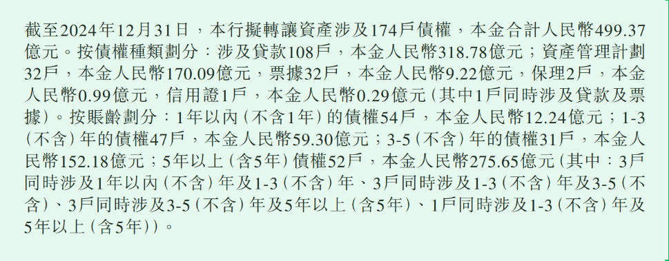 渤海银行两年内三次出售超千亿债权，加速清理问题资产
