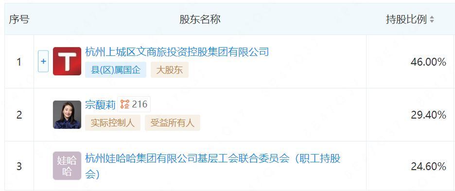 宗馥莉辞职引发娃哈哈未来走向争议，企业何去何从？