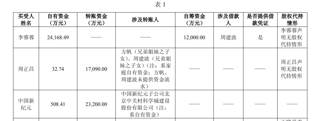 大恒科技控股权变更：李蓉蓉3.6亿接盘徐翔母亲股权，身份存疑