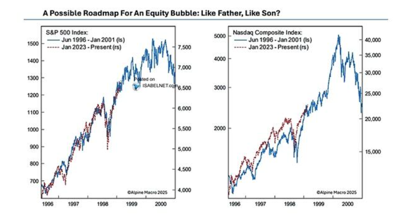 牛市尾声预警：市场狂欢背后的风险与1999年泡沫的相似性