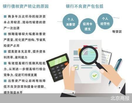 百亿级资产转让频现 银行业加速处置不良资产