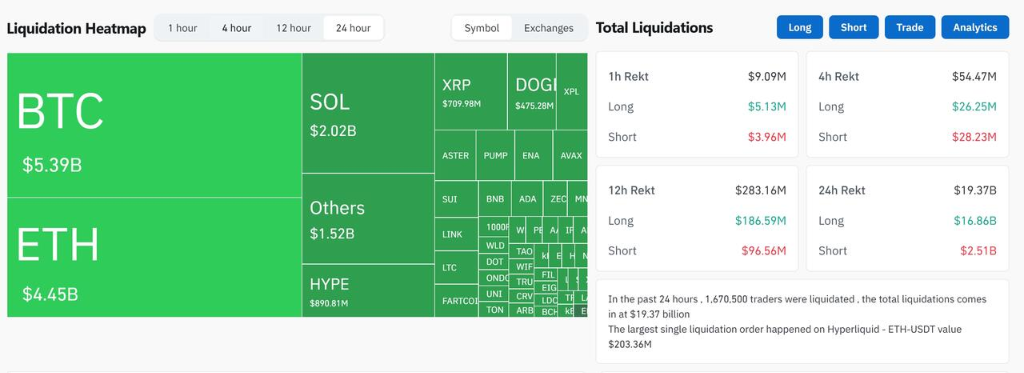 Hyperliquid清算数据图