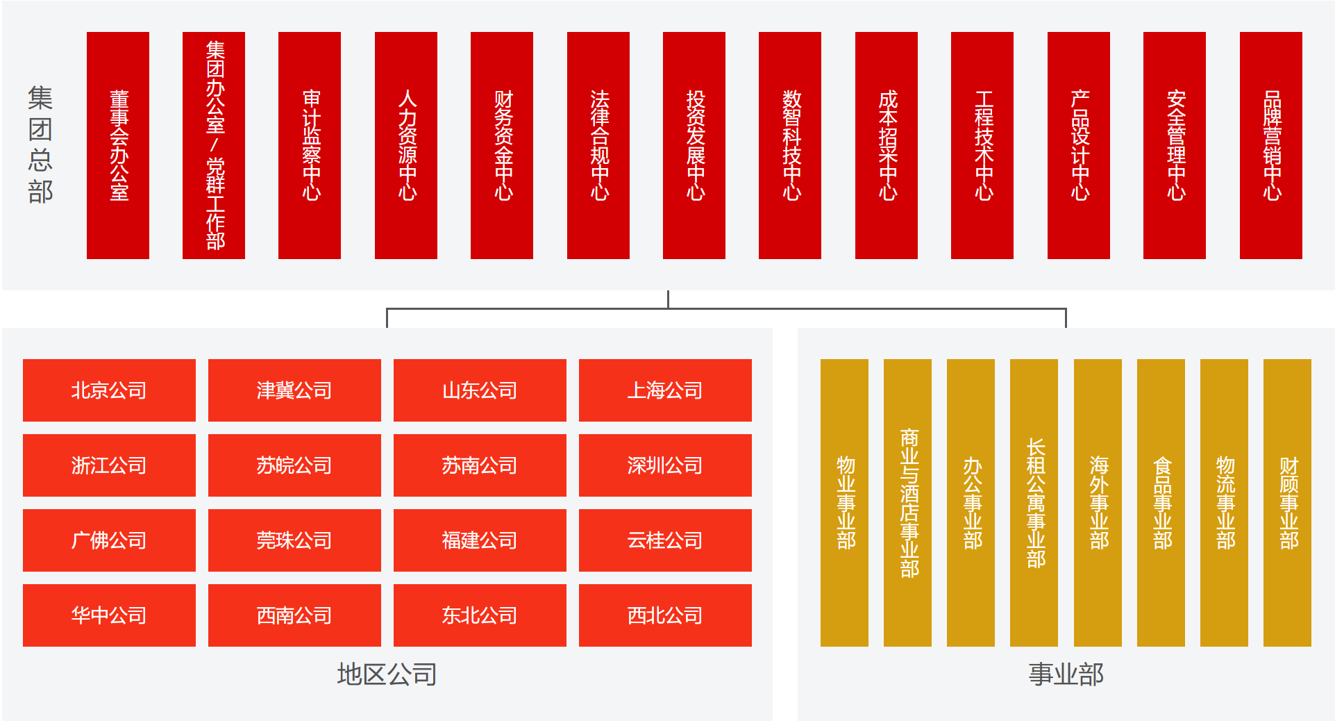 担任万科董事长9个月，辛杰做了什么？