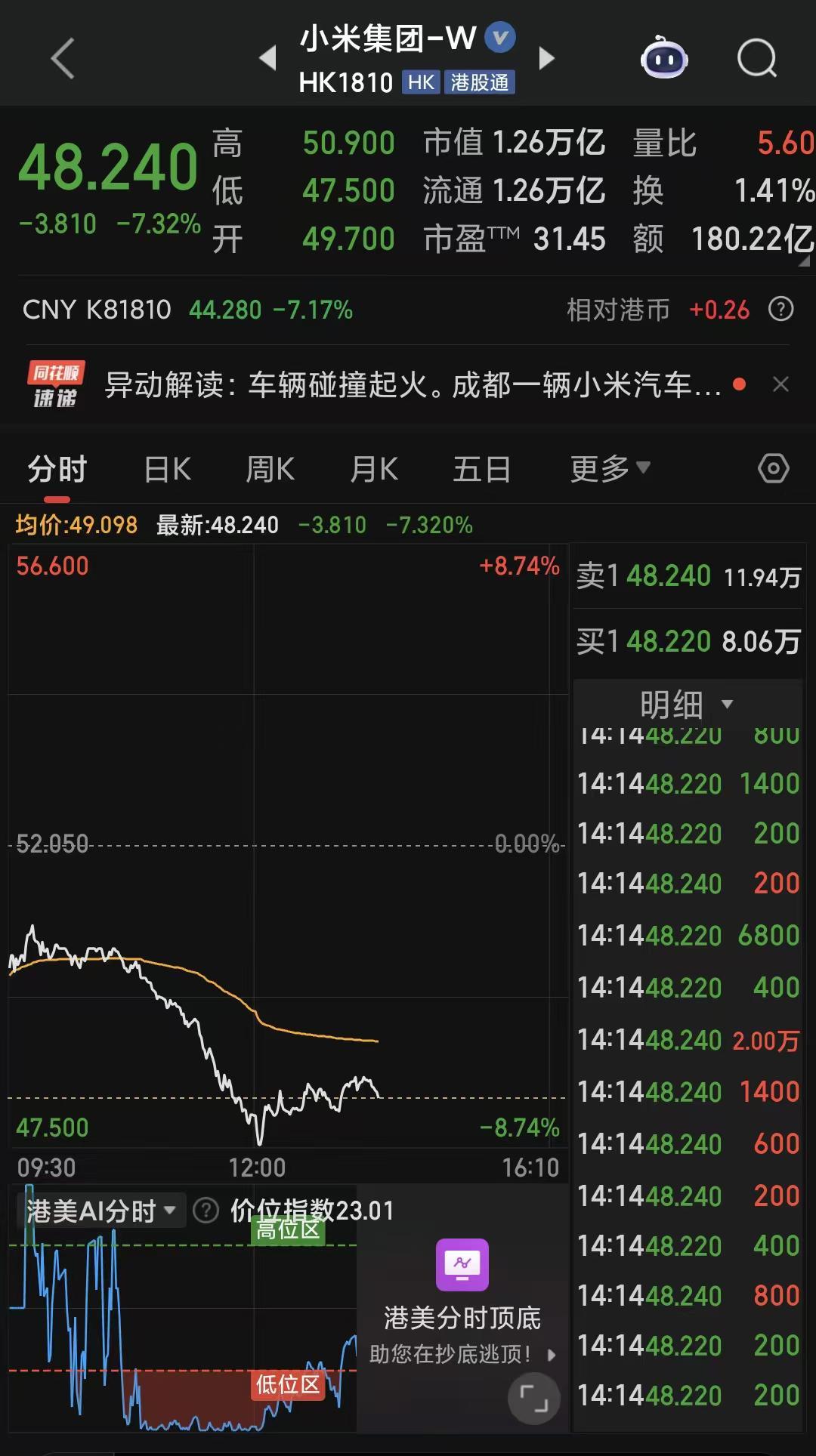 小米SU7车祸起火致驾驶员遇难 股价暴跌超7%引热议
