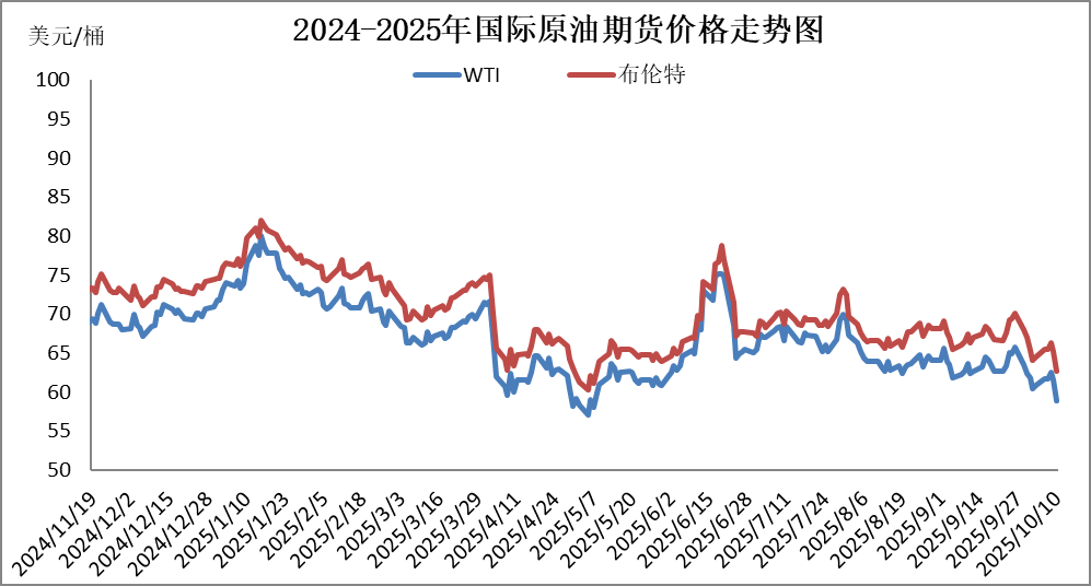 国内成品油价格今晚下调，加满一箱油节省3元