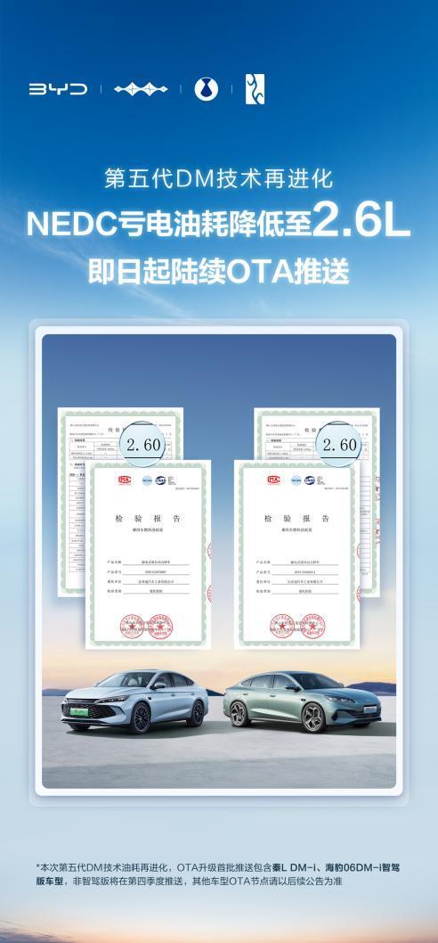 比亚迪第五代DM技术OTA推送：百公里油耗2.6L，每次加油省50元