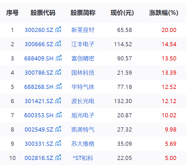 全球光刻机市场激战正酣，A股47只核心概念股全解析