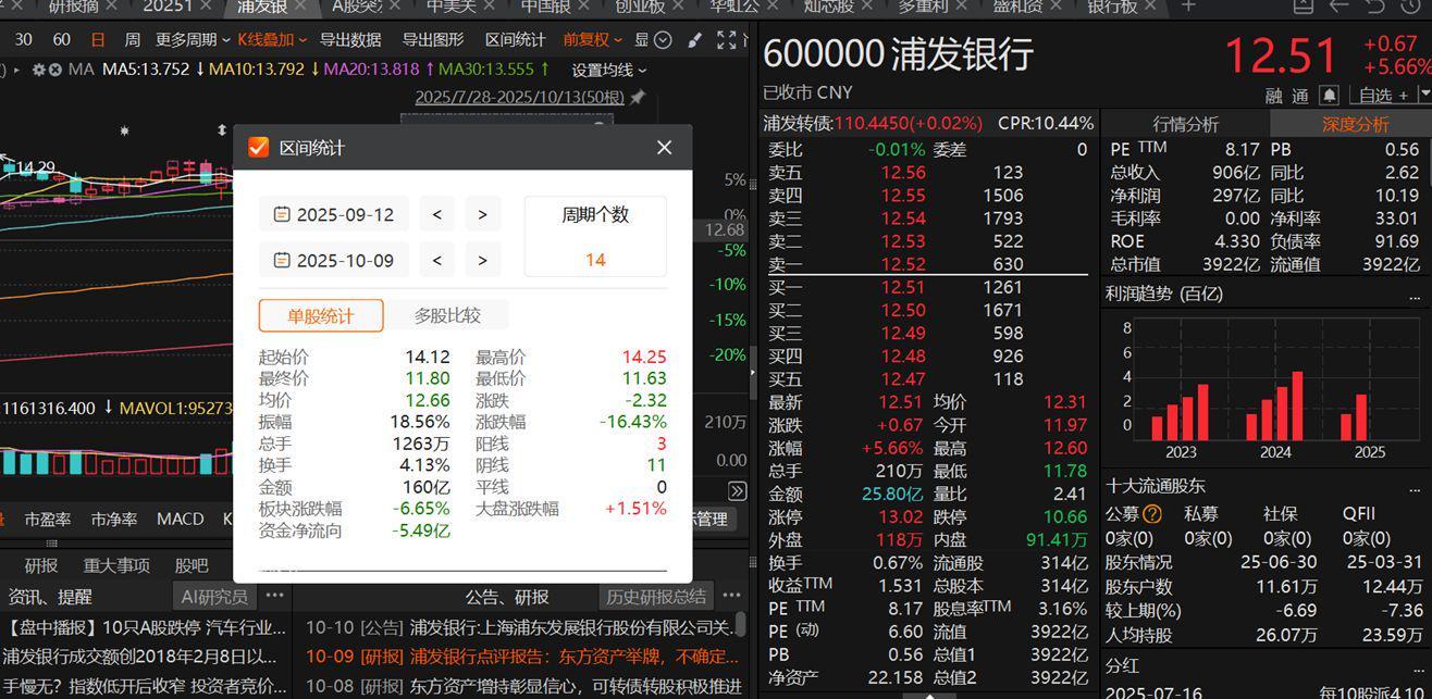 关税扰动首日A股表现解析：市场韧性显现，后续走势如何？