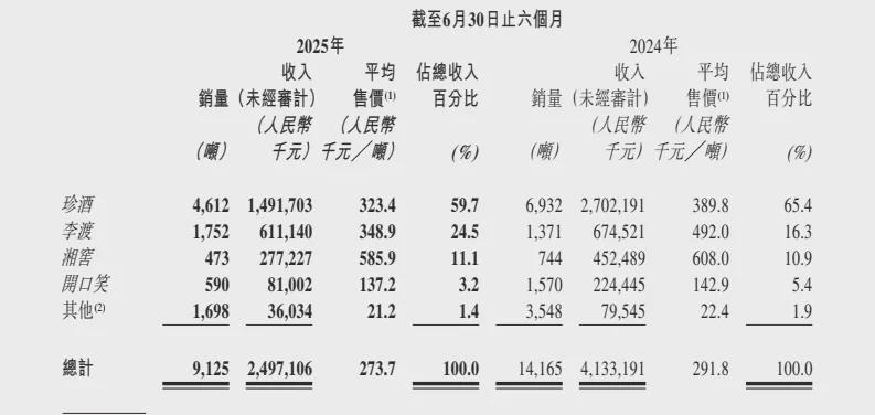 珍酒李渡高层变动：汤向阳接任CEO，开启新篇章