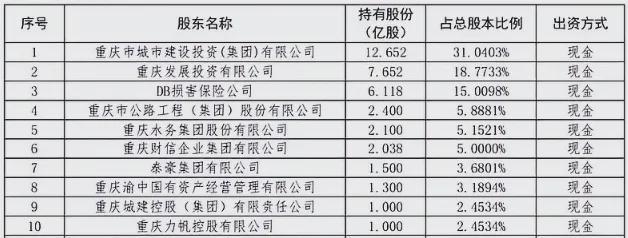 安诚财险2.1亿股遭第五大股东清仓，上半年净利润骤降超五成