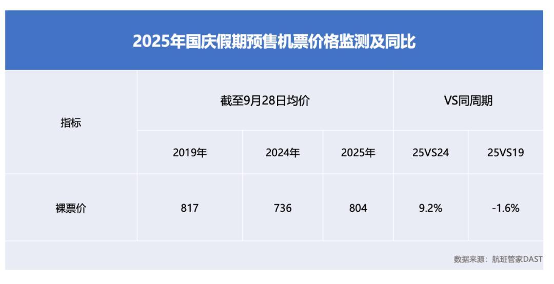 春秋航空盈利秘诀：极致成本控制下的行业突围