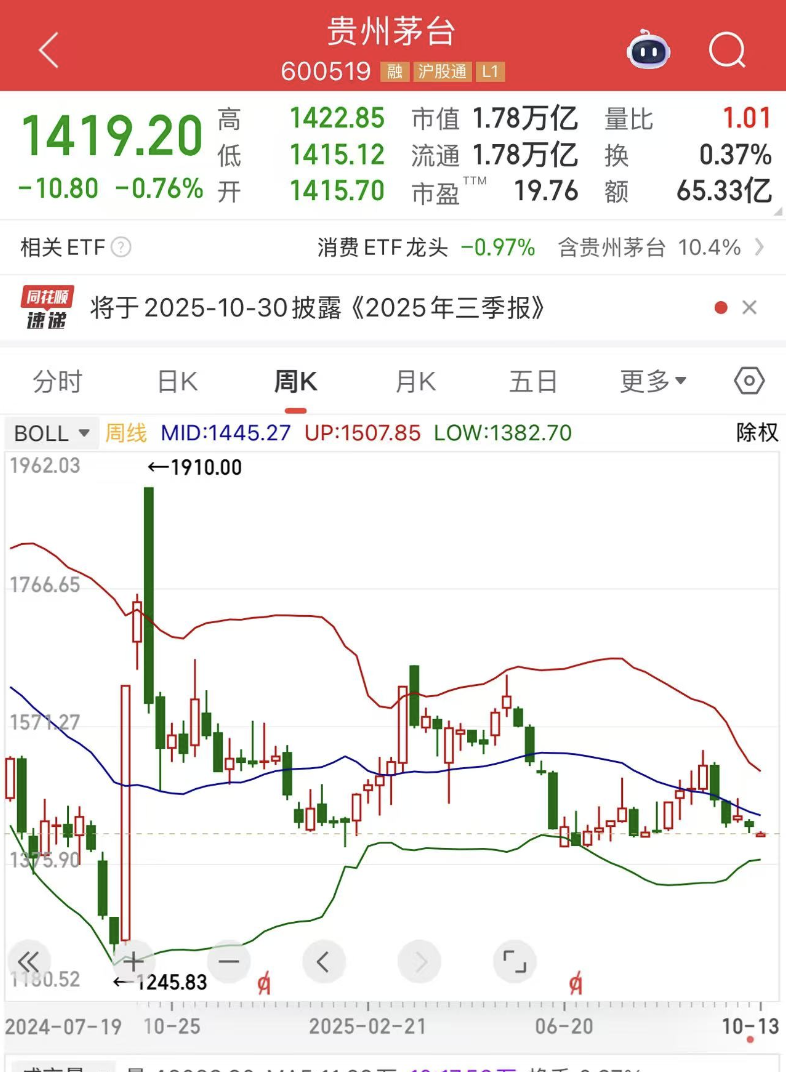 贵州茅台走势图