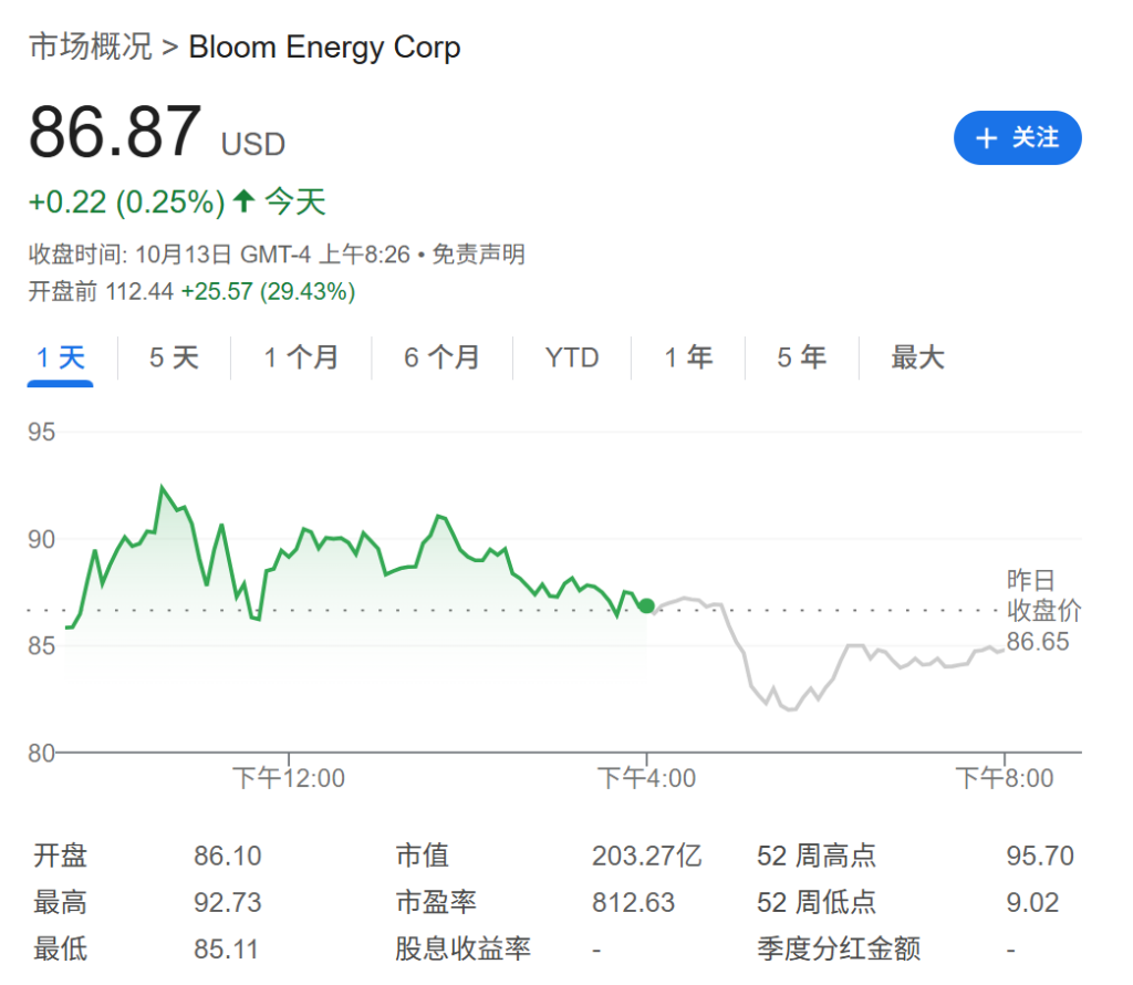Bloom Energy携手Brookfield：50亿美元燃料电池项目赋能AI数据中心