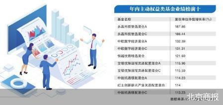A股中长期向好趋势不改 权益资产配置价值凸显