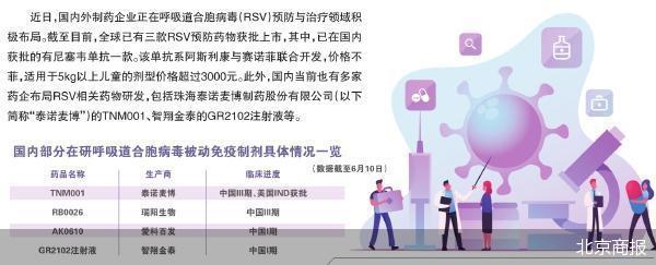 全球药企加速布局合胞病毒疫苗研发与治疗市场