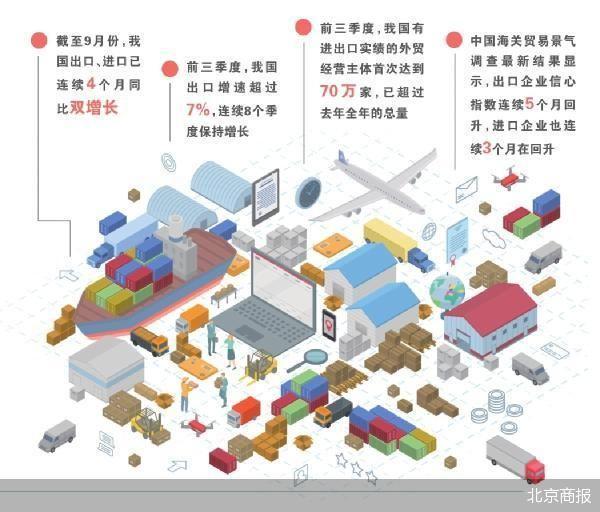 前三季度进出口总额超33万亿，中国外贸展现强劲韧性