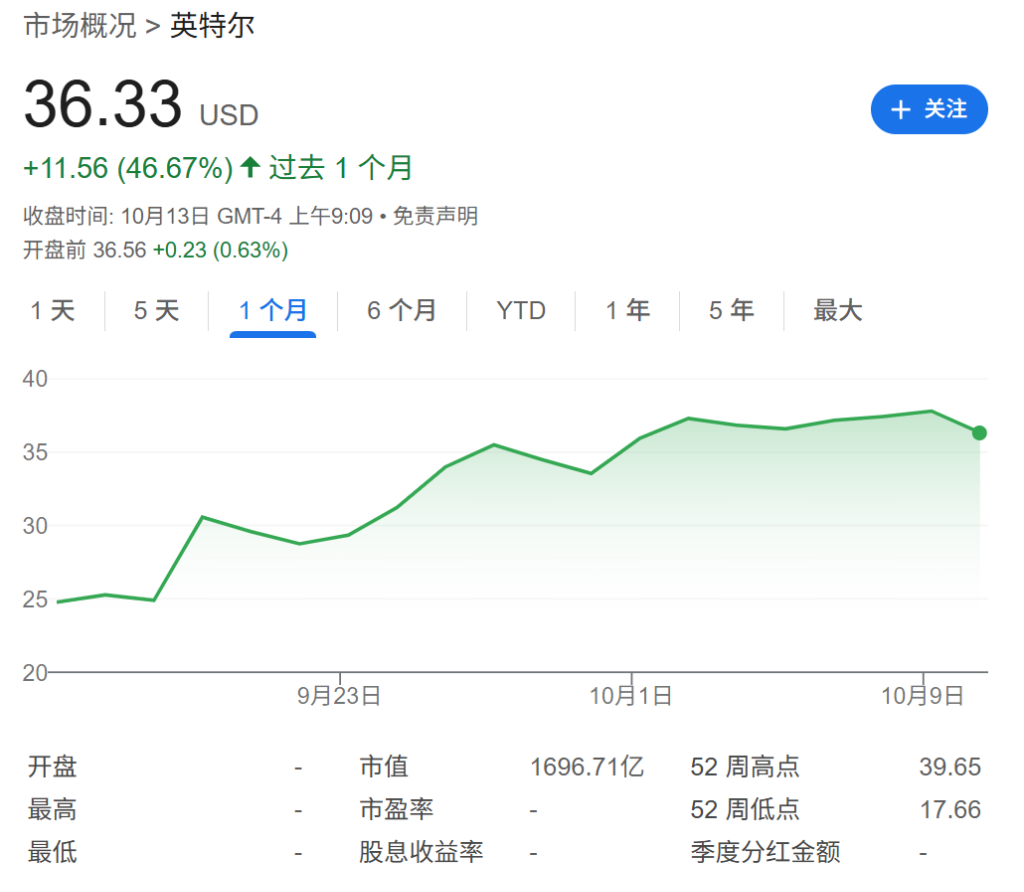 成败在此一举：英特尔320亿美元豪赌18A工艺
