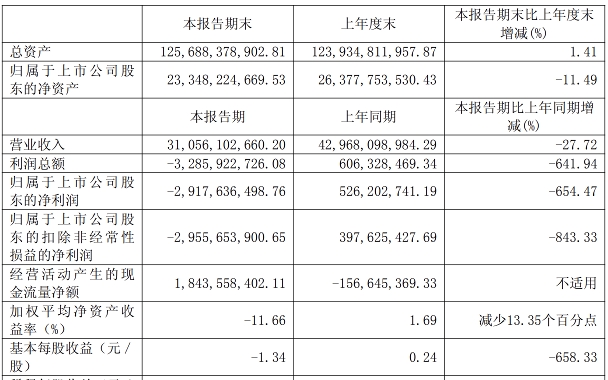 常州光伏富豪身价缩水70亿，行业寒冬中静待新周期