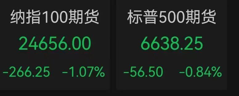 全球股市集体下挫：所有资产同步下跌引发市场震荡