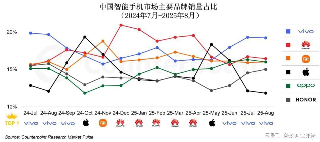 国产手机市场份额