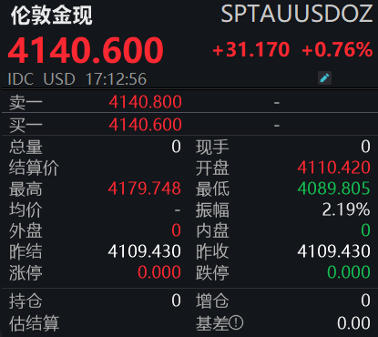 金价屡创新高：深度解析背后核心逻辑与未来趋势