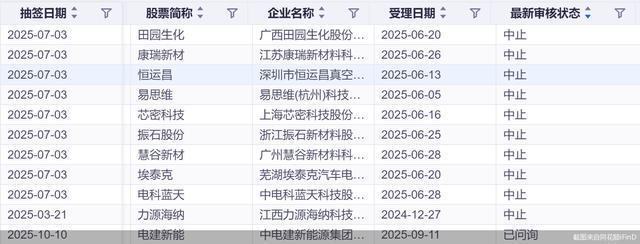 “一查就撤”彻底改善！年内16家IPO抽查企业无撤单