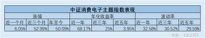 消费电子复苏与AI赋能：中证指数3月涨幅超50%