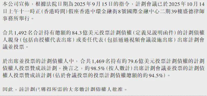 融创孙宏斌力推近百亿美债转股 获98.5%债权人支持